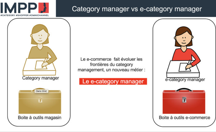 e-category management