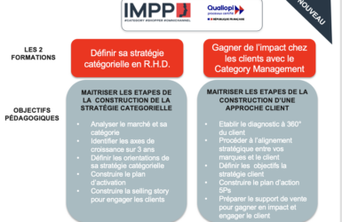 Formation Définir sa stratégie catégorielle en RHD